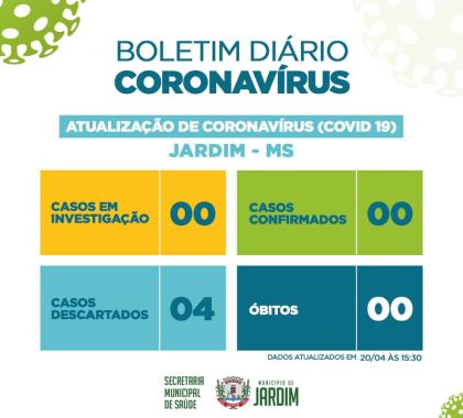 Jardim tem quatro casos descartados para corononavírus