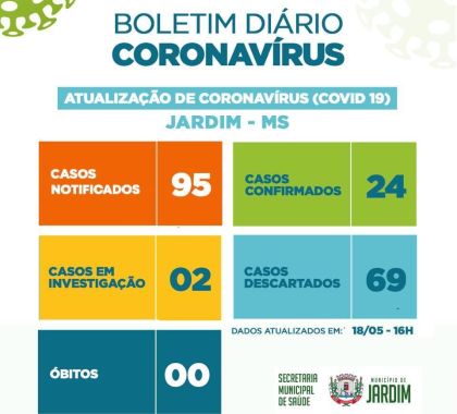 24 casos de coronavírus são confirmados em Jardim; 4 pacientes já estão recuperados