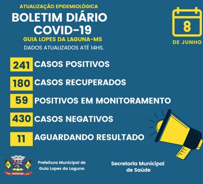 Guia Lopes da Laguna tem 4 idosos acima de 70 anos recuperados do coronavírus