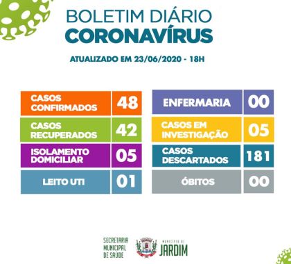 42 pessoas estão recuperadas do coronavírus em Jardim