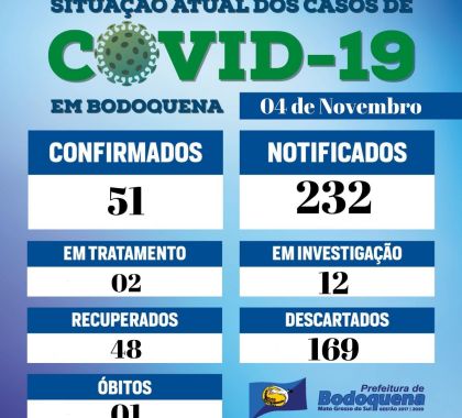 Bodoquena confirma 51 casos de Covid-19