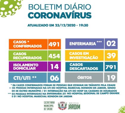 Jardim registra duas mortes por Covid-19