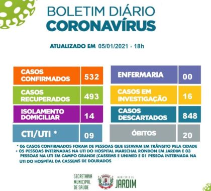 14 casos de Covid-19 seguem em isolamento domiciliar em Jardim