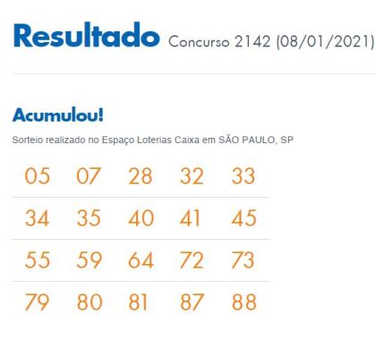 Resultado Concurso 2142 Lotomania; Sem vencedores prêmio acumula em R$ 1,7 milhão