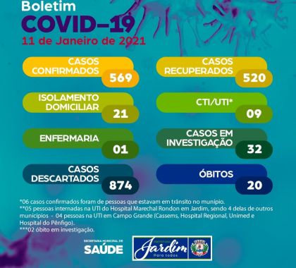 21 casos de Covid-19 seguem em isolamento domiciliar em Jardim