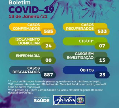 24 casos de Covid-19 seguem em isolamento domiciliar em Jardim