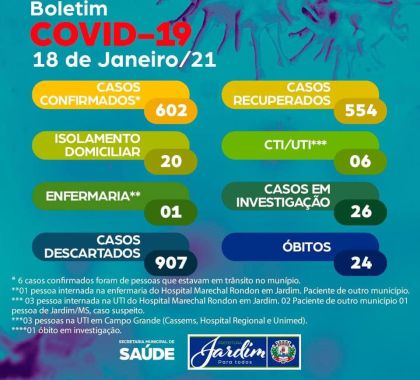 Idoso é a 24ª vítima da Covid-19 em Jardim (MS); Confira o boletim epidemiológico