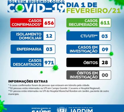 Jardim confirma 656 casos de Covid-19