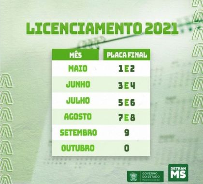 Detran/MS prorroga vencimento do licenciamento; confira calendário