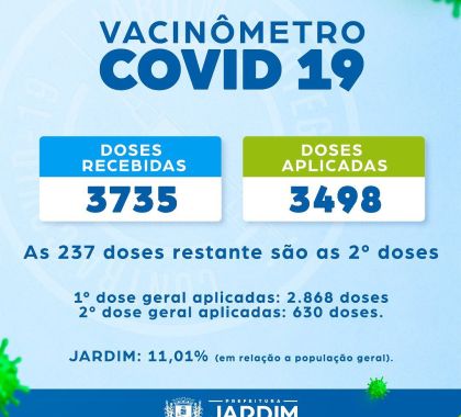 Vacinômetro: Jardim já imunizou 11,01% da população contra Covid-19