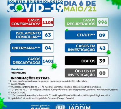 43 casos de Covid-19 seguem em investigação em Jardim