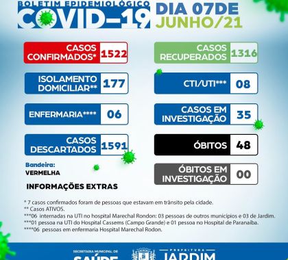 177 pessoas com Covid-19 seguem em isolamento domiciliar em Jardim; veja o boletim epidemiológico