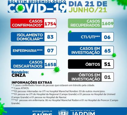 83 pessoas com Covid-19 seguem em isolamento domiciliar em Jardim