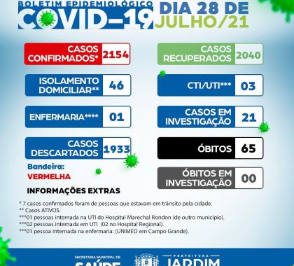 46 pessoas com Covid-19 seguem em isolamento domiciliar em Jardim