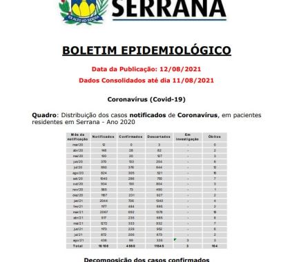 Serrana (SP) tem oito pessoas internadas com Covid-19; confira o boletim epidemiológico 507