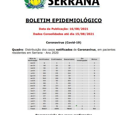 Serrana (SP) tem cinco pessoas internadas com Covid-19; confira o boletim epidemiológico 511