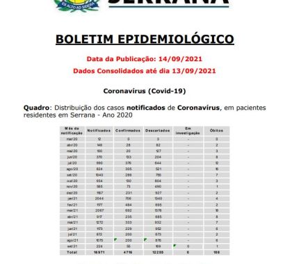 Serrana (SP) tem 83 pessoas com Covid-19 em isolamento domiciliar; confira o boletim epidemiológico 540