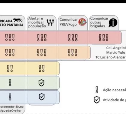 IHP lança plano para nortear ações de prevenção e combate a incêndios na Serra do Amolar-Pantanal